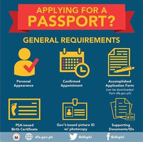 Passport Application 101: Requirements to Get a .